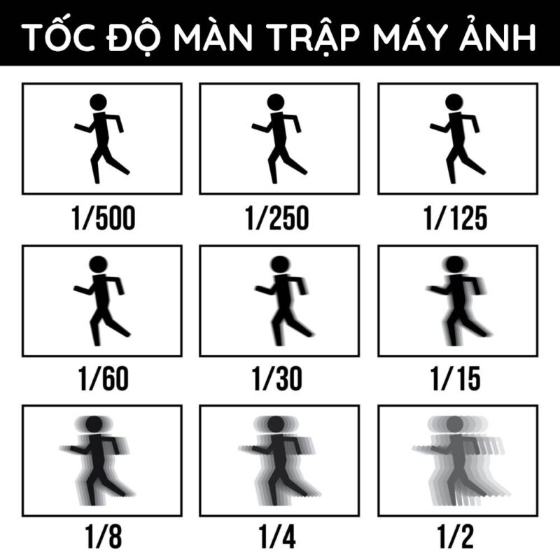 Toc-do-man-trap-may-anh